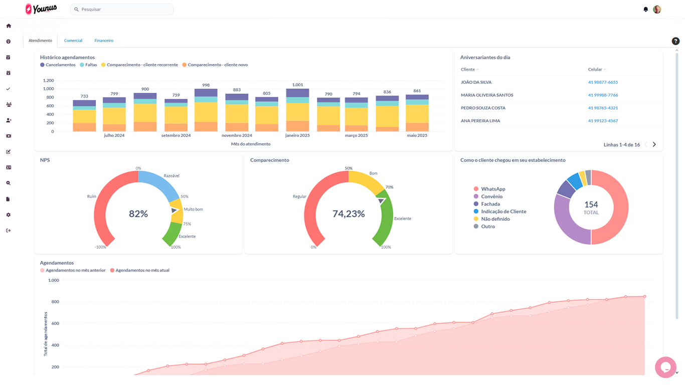 Painel de controle do sistema Younus